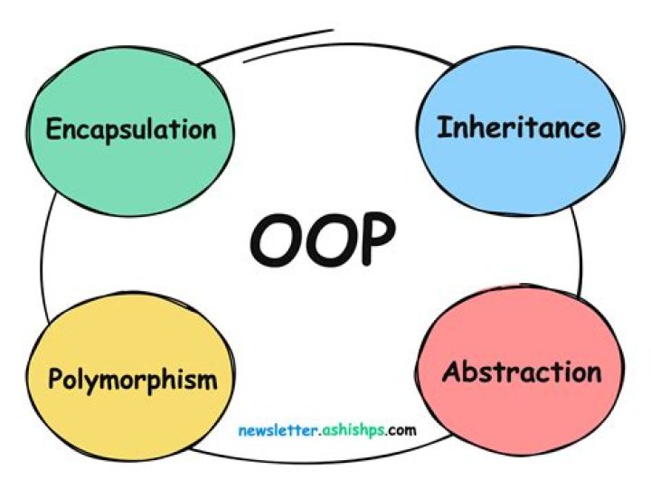 What are the 5 OOP principles?