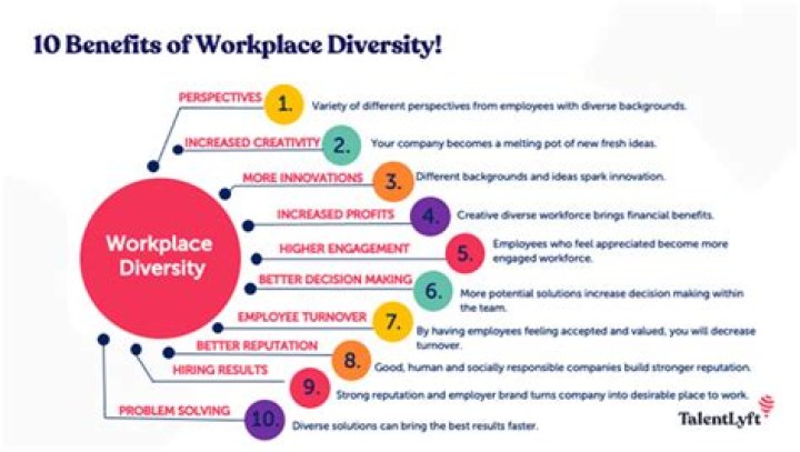 What are the 5 tips for managing diversity in the workplace?