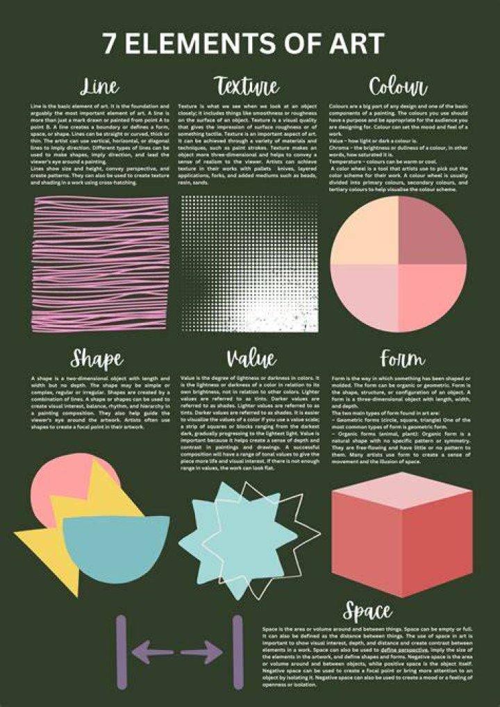 What are the 7 elements of an essay?