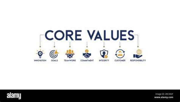 What are the 9 core values of golf?