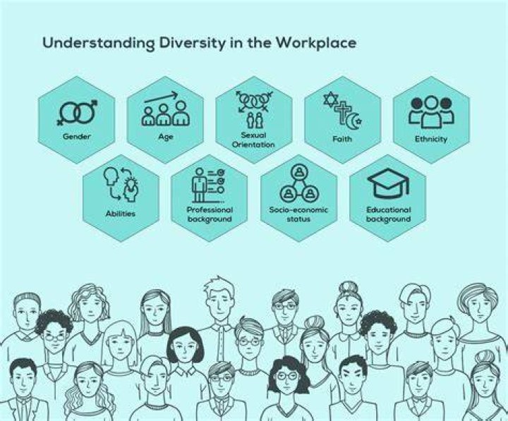 What are the benefits of diversity?