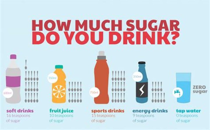 What are the benefits of drinking sugar water?