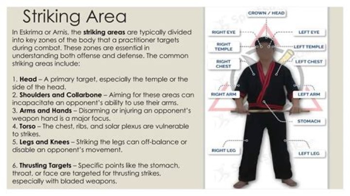 What are the body points in the competition of arnis?