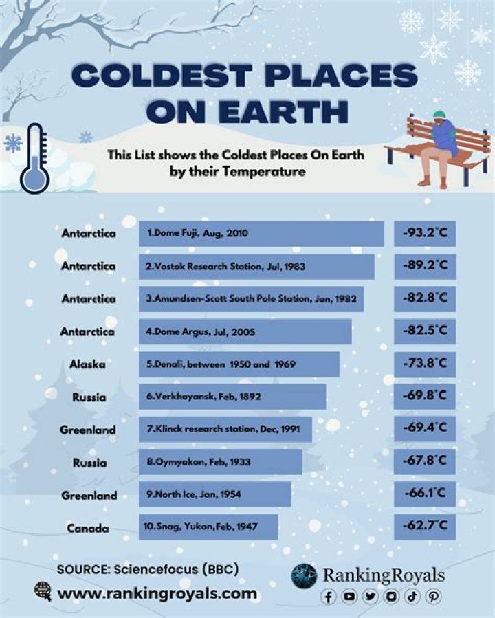 What are the coldest months in Arizona?