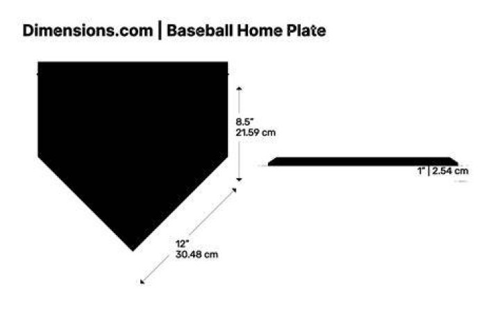 What are the dimensions of a softball home plate?