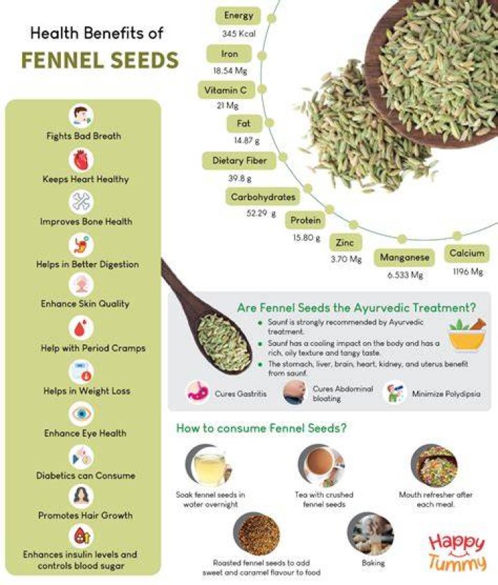 What are the disadvantages of eating fennel seeds?