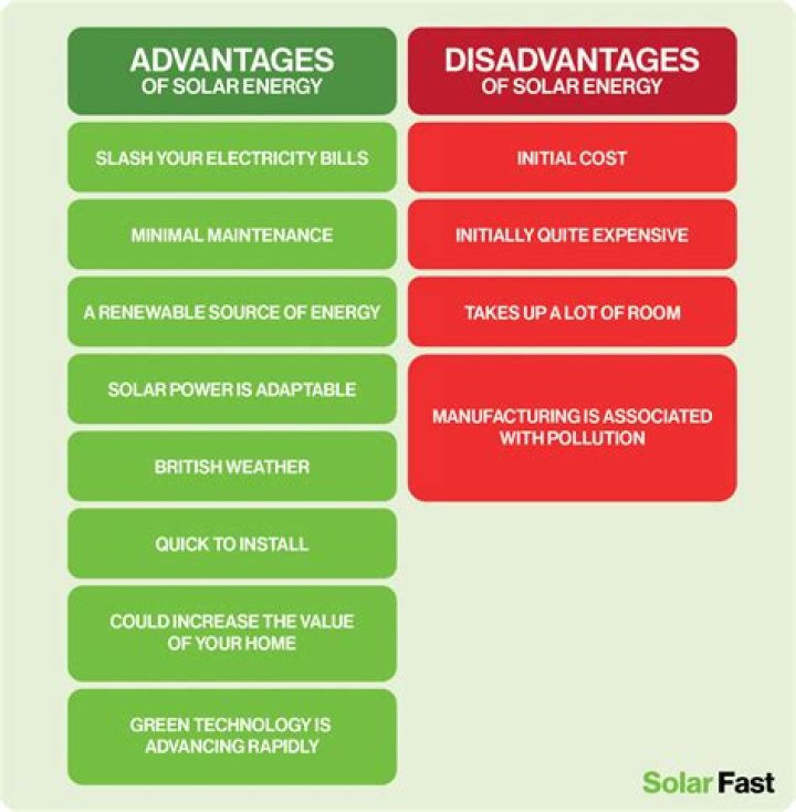 What are the disadvantages of sauna?