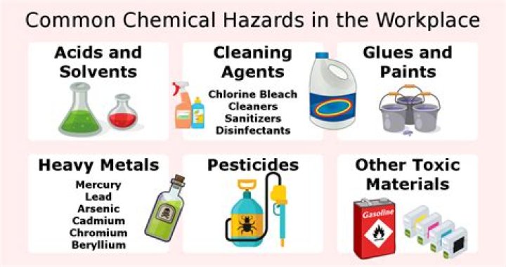 What are the examples of chemical hazards?