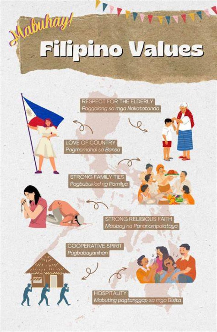 What are the Filipino values that you possesses?
