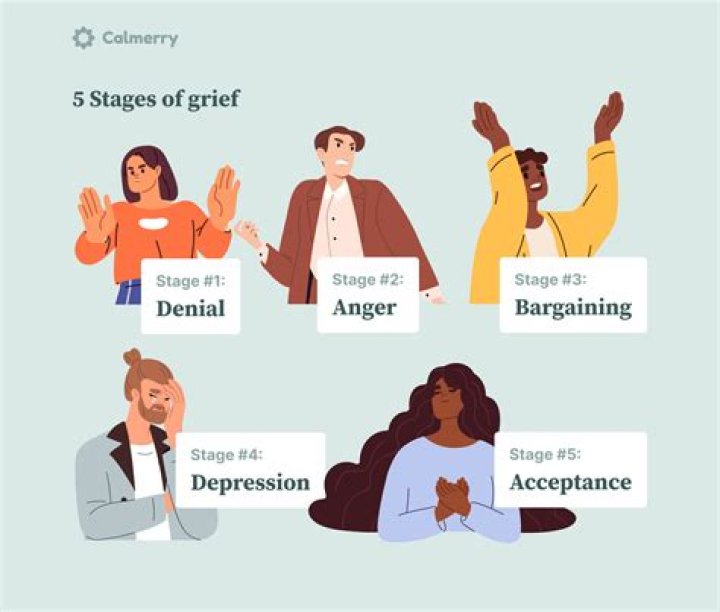 What are the five emotional stages of dying?