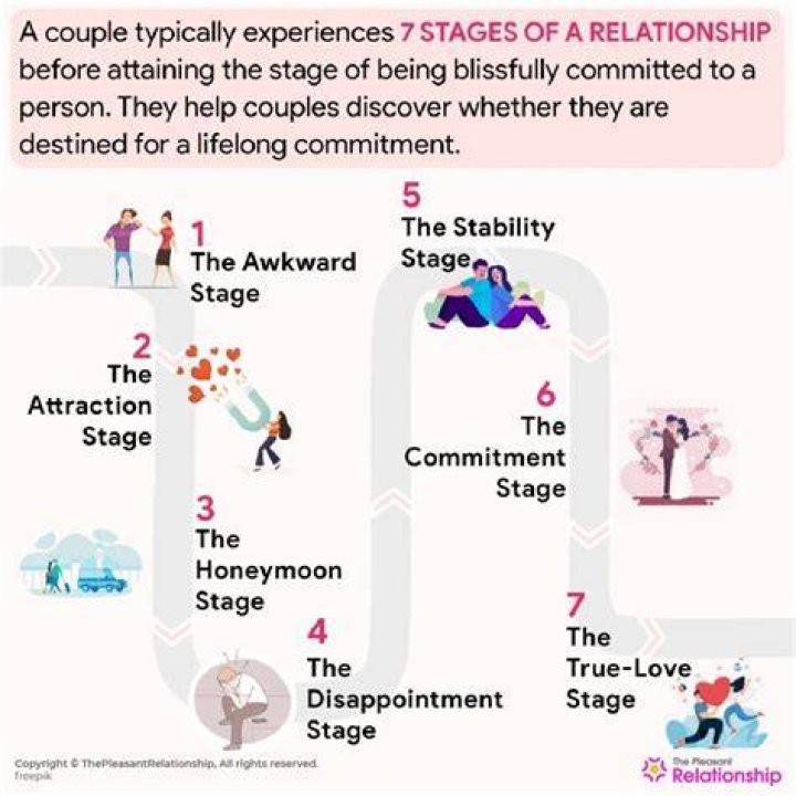 What are the four stages of love?