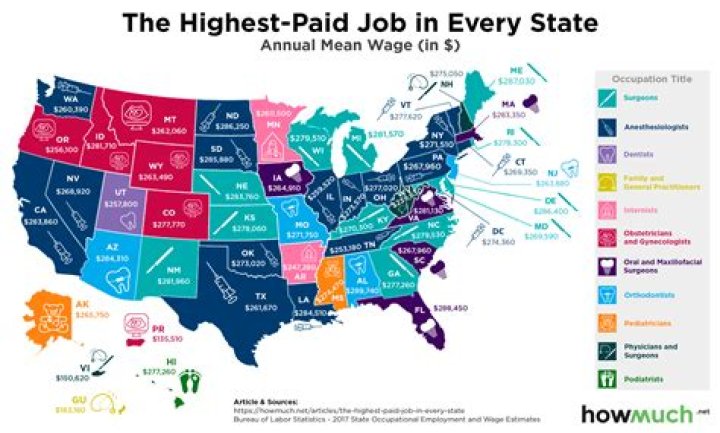 What are the highest paying jobs on Wall Street?