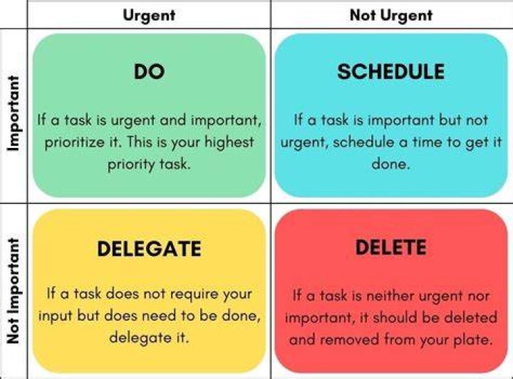 What are the important elements of work?