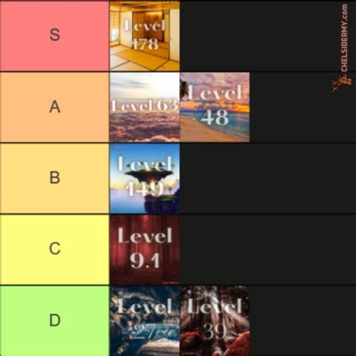 What are the levels in math?