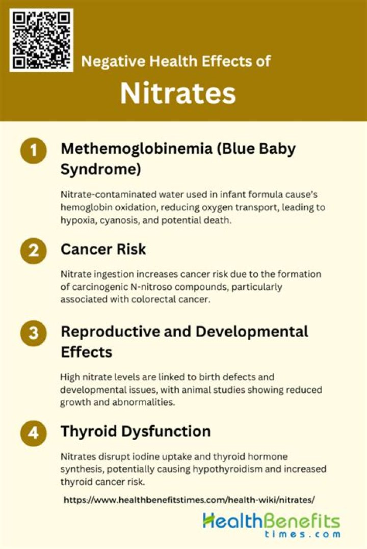 What are the long term effects of nitrates?