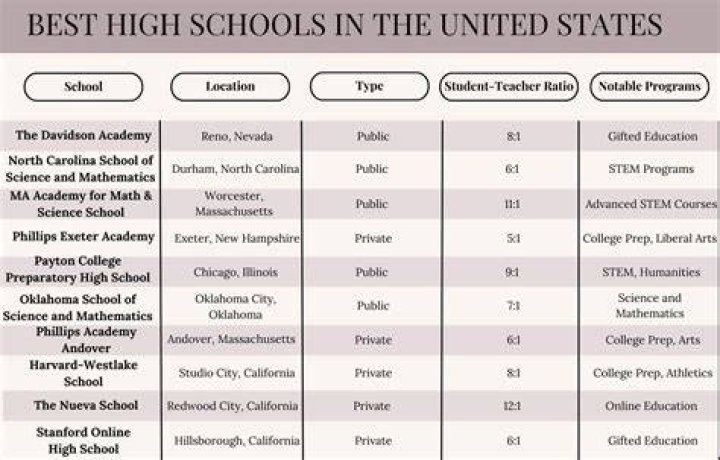 What are the most popular high school sports in California?