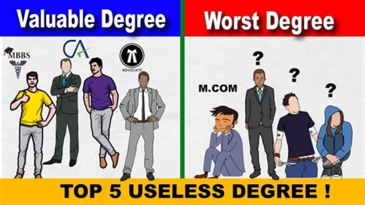 What are the most useless degrees?