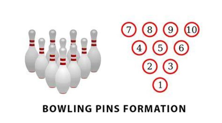 What are the names of the pins in bowling?