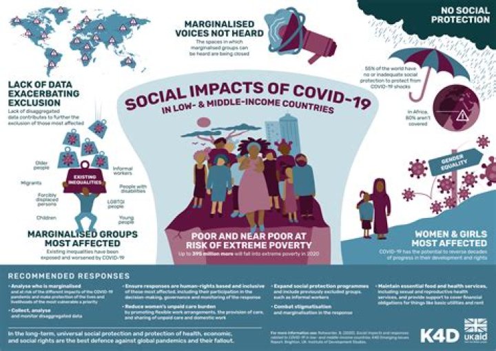 What are the negative impact of Covid 19?