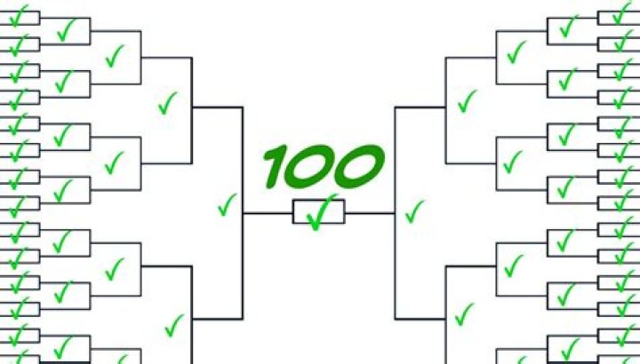 What are the odds of filling out a perfect March Madness bracket?