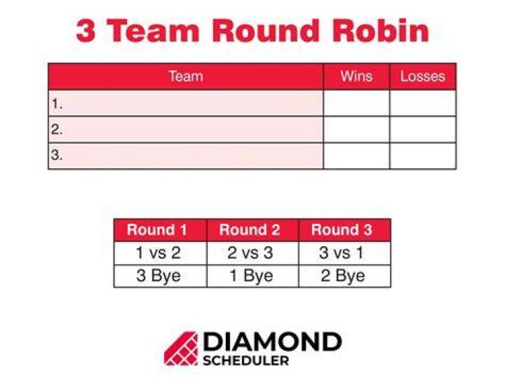 What are the odds on a 3 team teaser?
