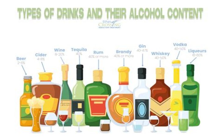 What are the only 2 states with an alcoholic beverage as their official drink?