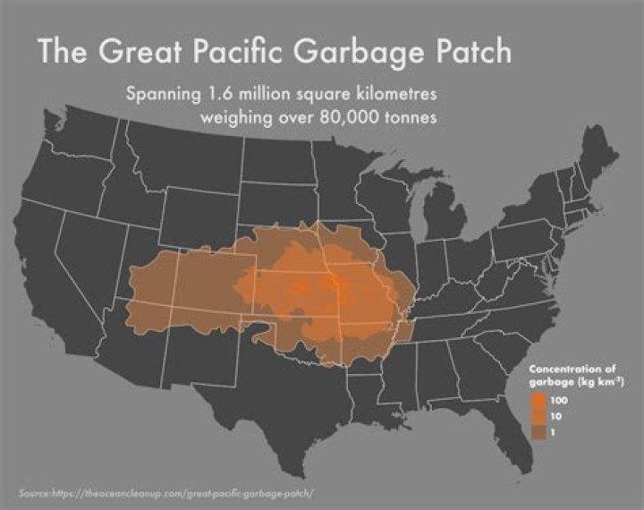 What are the other garbage patches around the world?