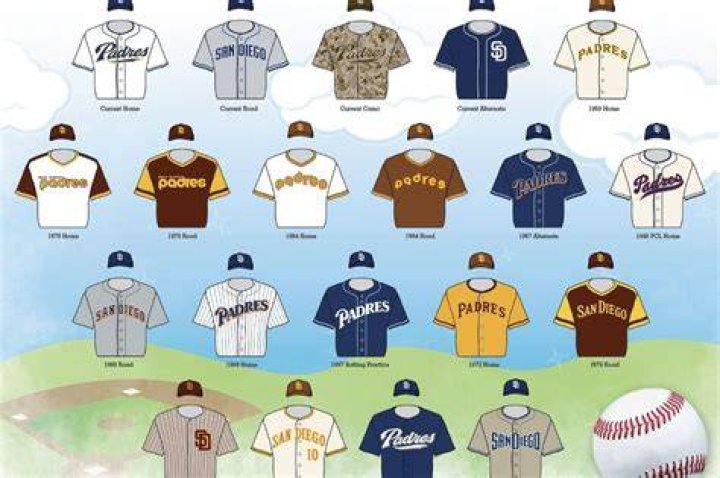 What are the Padres original colors?