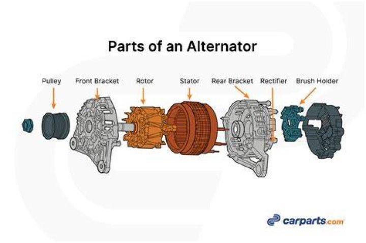 What are the parts of a synchronizer?