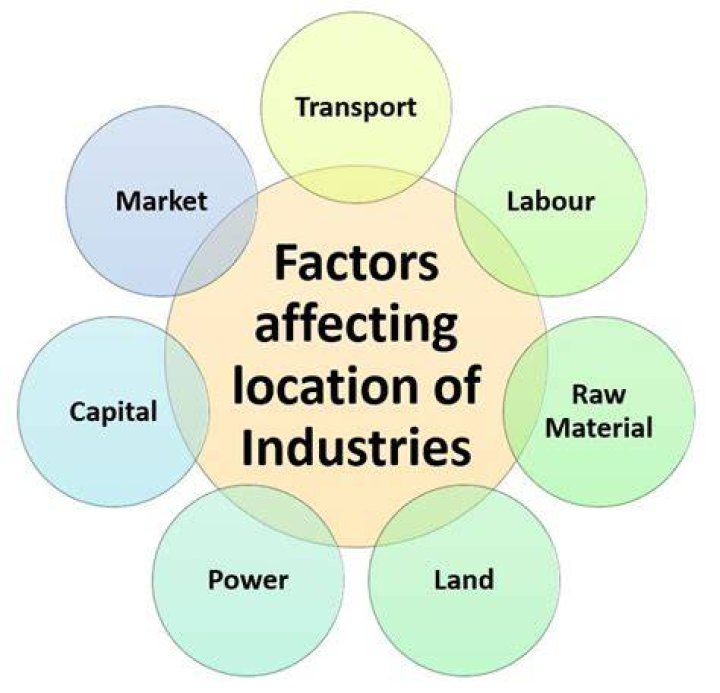 What are the physical and human factors responsible for the location of industry?