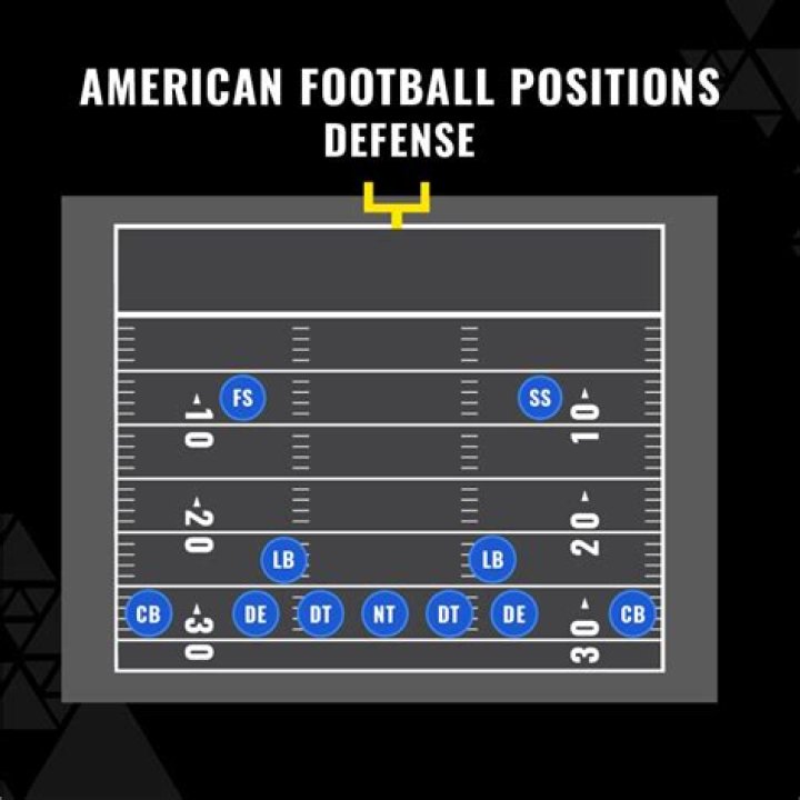 What are the posts called in American football?