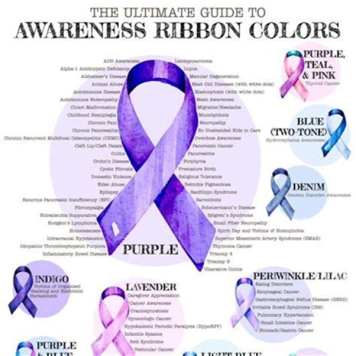 What are the purple ribbons for at the Honda Classic?