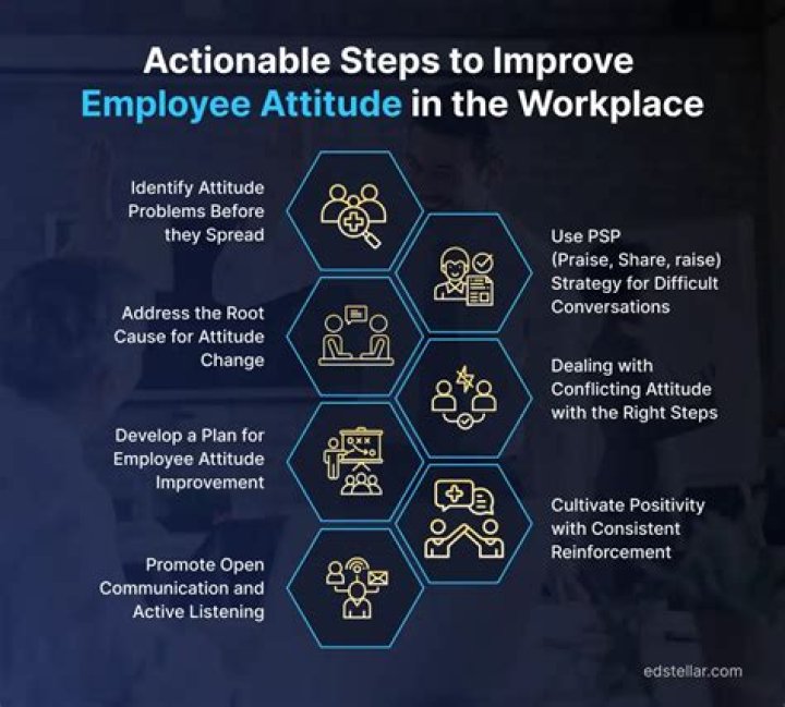 What are the seven attitudes of highly valuable employees?