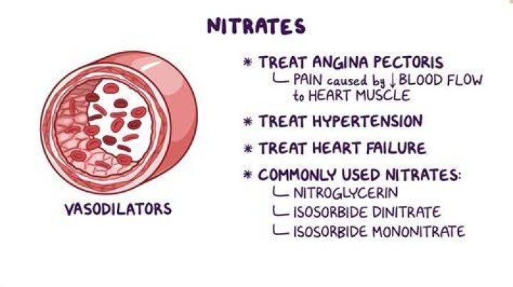 What are the side effects of nitrates?