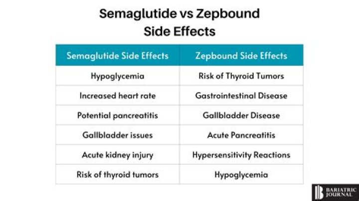 What are the side effects of squats?