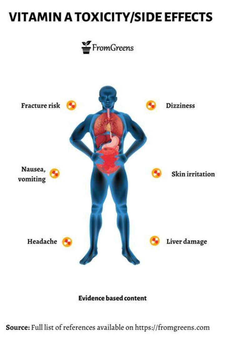 What are the side effects of too much vitamin C?