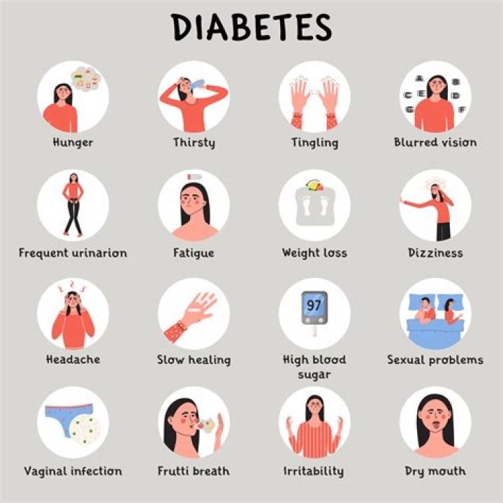 What are the signs of diabetes in a woman?