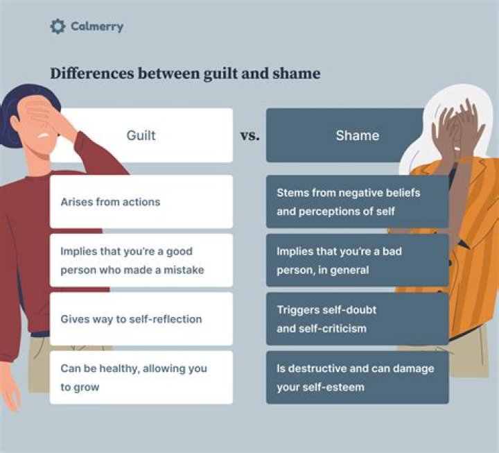 What are the signs of shame?