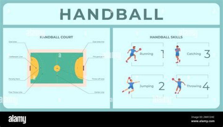What are the skills of handball?