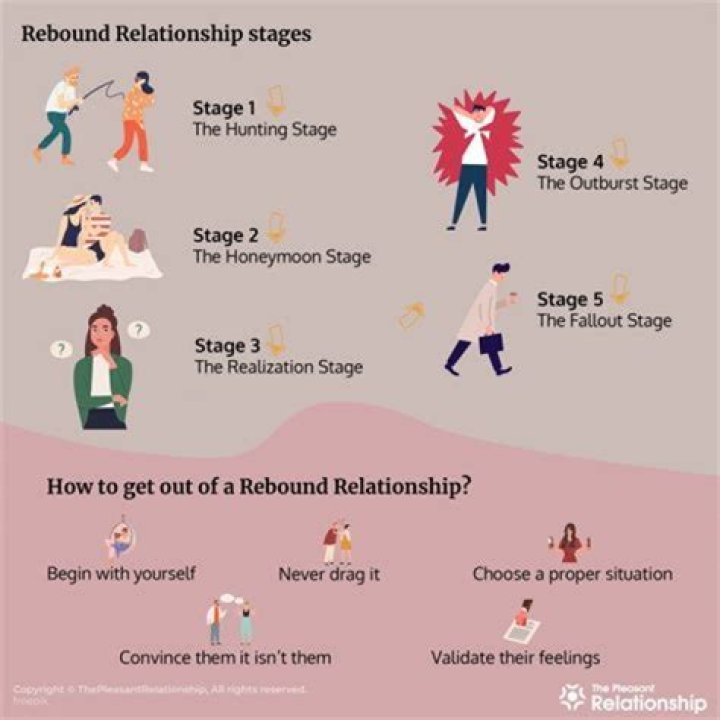 What are the stages of a rebound relationship?