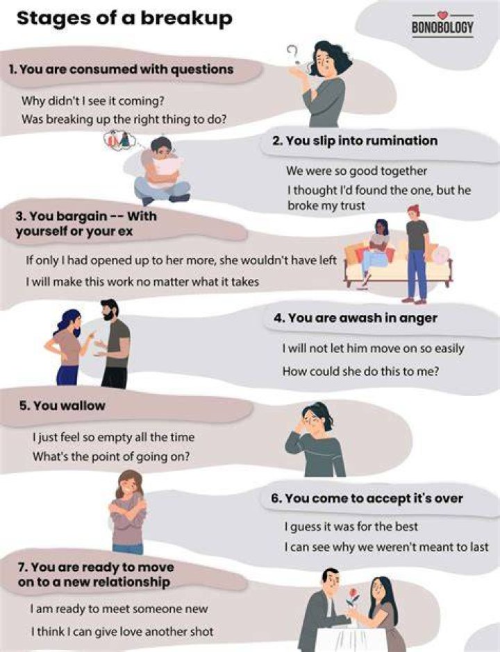 What are the steps of a breakup?