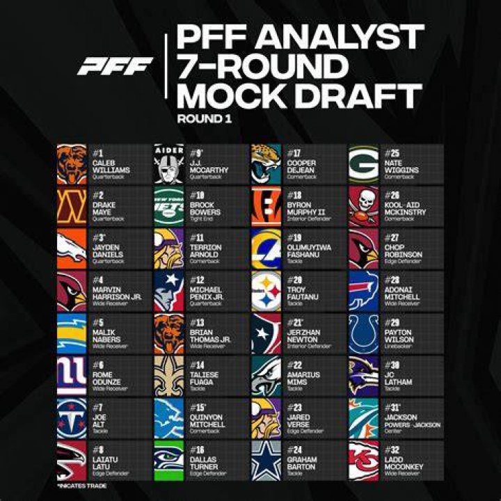 What are the strongest positions in the 2022 NFL draft?