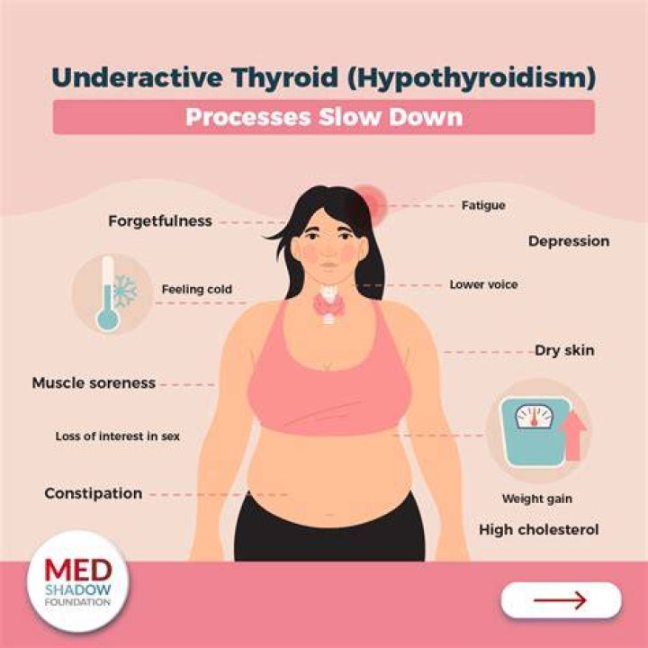 What are the symptoms of an inflamed thyroid?