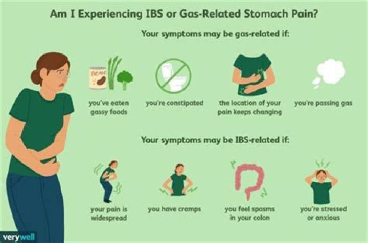 What are the symptoms of trapped gas?