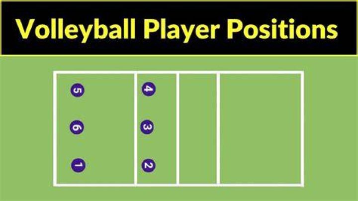 What are the three different posture on volleyball?