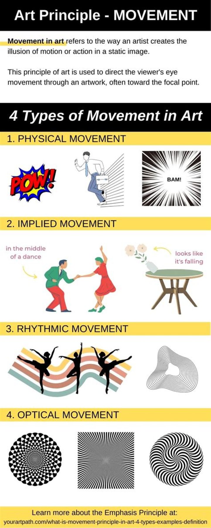 What are the three types of vibration?