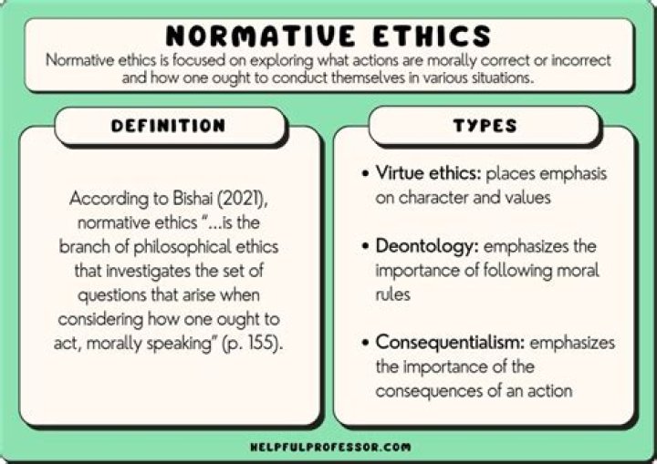 What are two normative ethical questions?