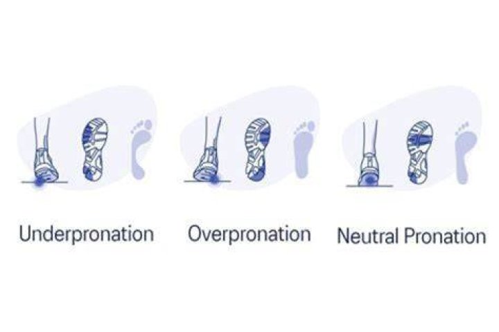 What are Underpronation shoes?