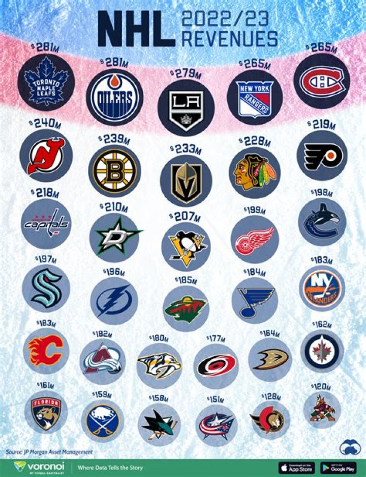 What arenas are the NHL playing in 2021?