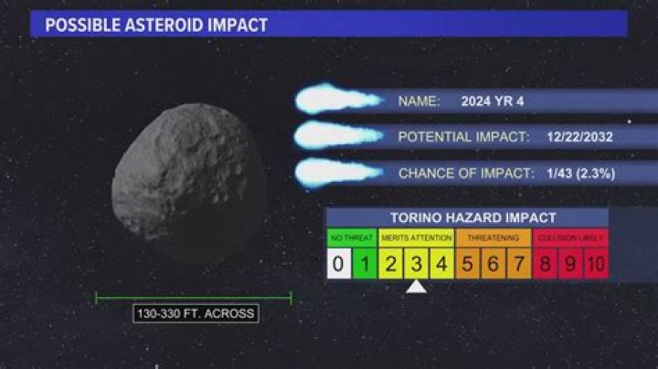 What asteroid will hit Earth in 2029?